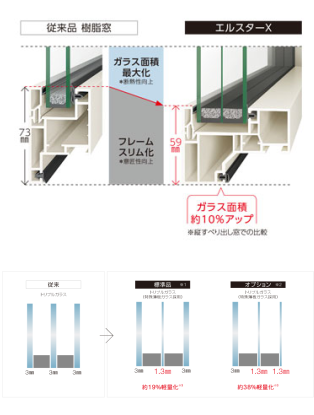 断熱サッシのイメージ